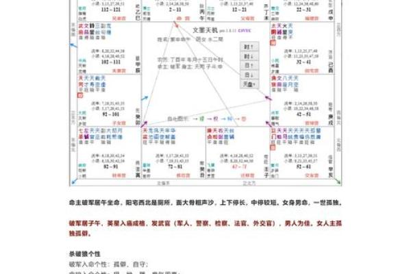 命理解析：无性婚姻背后的深层原因