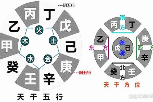 八字命理深度解析，如何改变你的命运轨迹