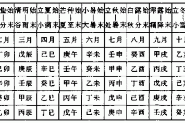 揭秘天干地支黄历背后的神奇奥秘