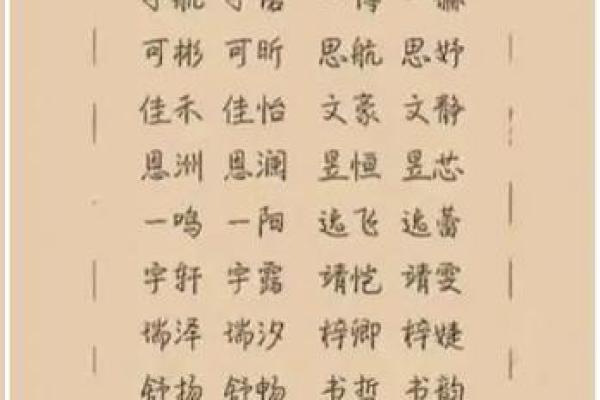 如何挑选日照最专业的起名公司？