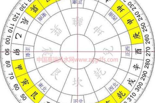 阳宅风水自学入门，80个实用技巧助你打造旺宅风水