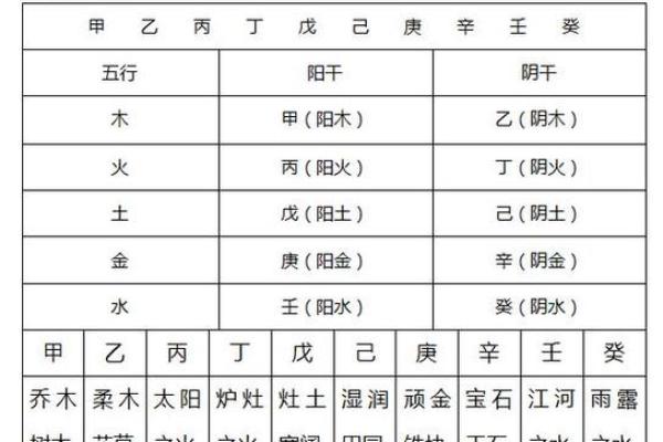 天干地支在命理中的截然不同作用