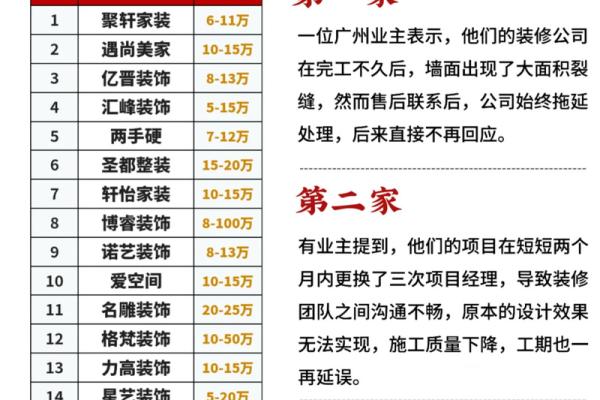 让你的装饰公司名字脱颖而出的秘诀