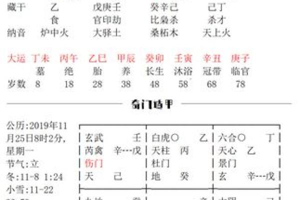八字决定一生运势，如何从中洞察未来