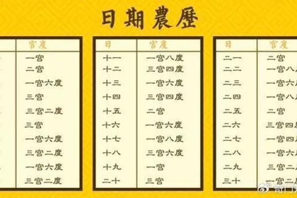 免费八字测一生财富，预测你的财富潜力