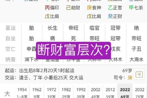 免费八字测一生财富，预测你的财富潜力
