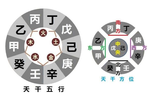 天干双甲与五行的关系，你了解多少？