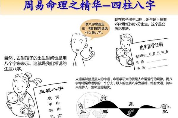 命运玄机：八字指的究竟是哪八个字？