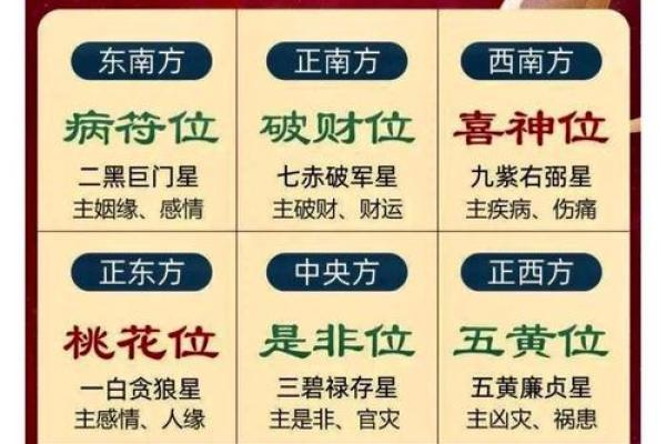 如何精准推算命理流年运势，掌握未来趋势