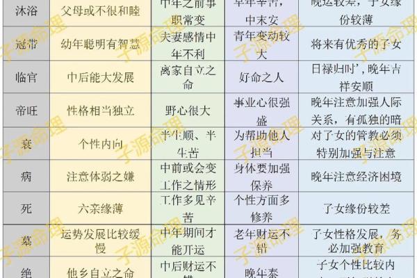 深入了解地支作用天干的命理玄机