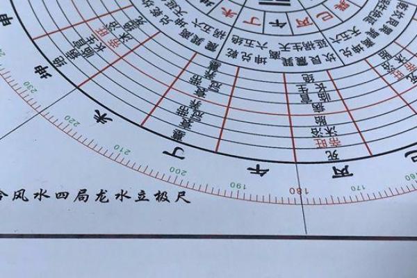 杨公风水七星图：揭秘家居布局的神奇力量