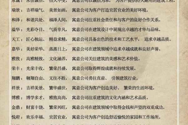 如何为建材贸易公司取个响亮名字？实用技巧大公开