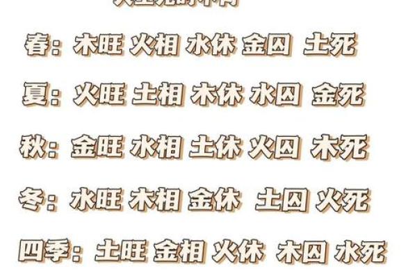 八字如何影响你的未来？简单解读命运玄机