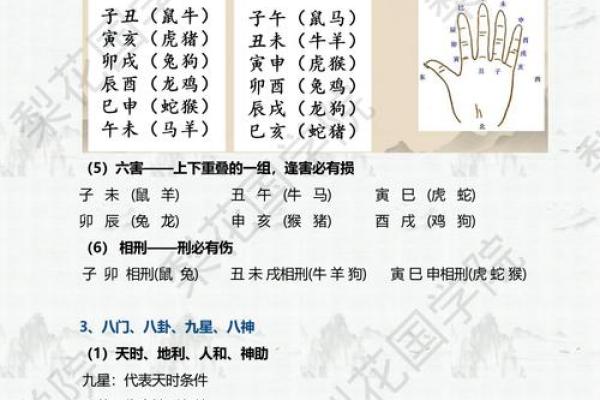 揭秘奇门遁甲中的节日奥秘：传统名俗背后的神奇力量