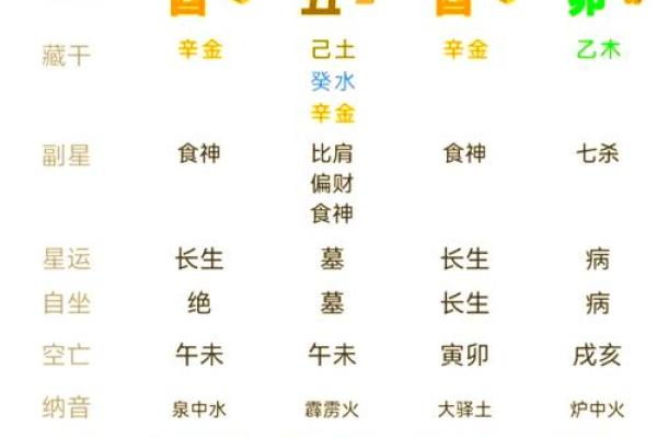 八字命理与姓名搭配技巧，让运气变得更好