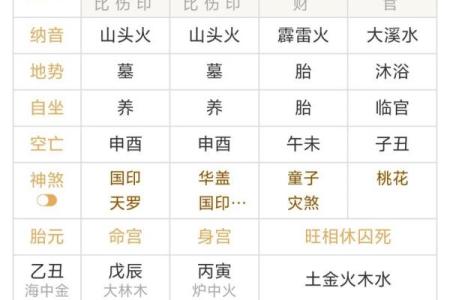 通过名字与生辰八字看人生走向