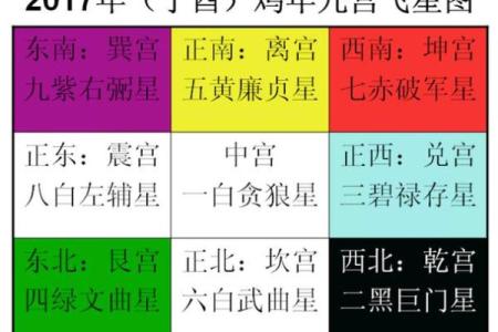 破解居家风水九宫六凶，助你打造幸福家居空间