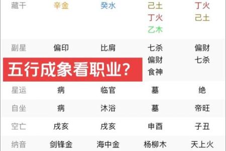 解析八字五行不缺，助你走向成功的必备条件