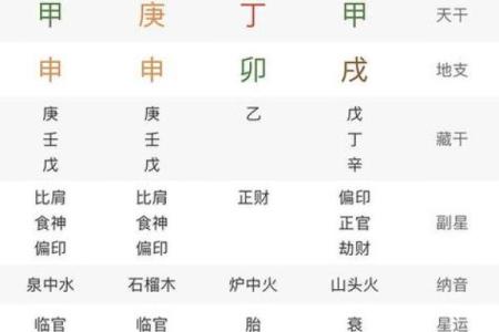 用八字在线查询预测未来，掌控命运走向！
