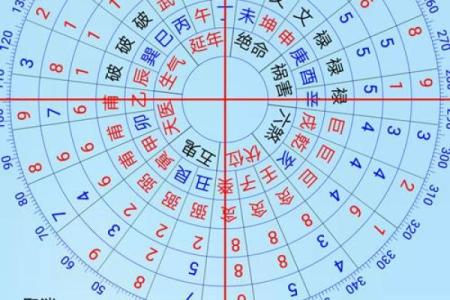 从周易转店排盘看商铺命运，成败就在一线之间