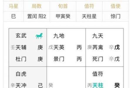 转盘奇门遁甲排盘深度解析：从入门到精通的必备知识