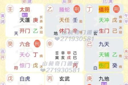 奇门遁甲排盘技巧揭秘：如何精准预测未来