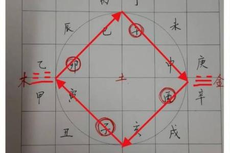 天干相生相合揭秘，如何让你趋吉避凶？