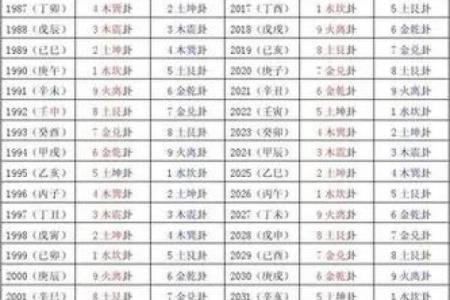 天干强弱数值与个人运势的深刻联系