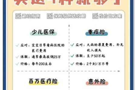 宝宝命理缺啥？教你如何判断并弥补！