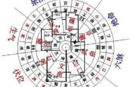 雷地豫风水：揭秘家居布局的神秘力量