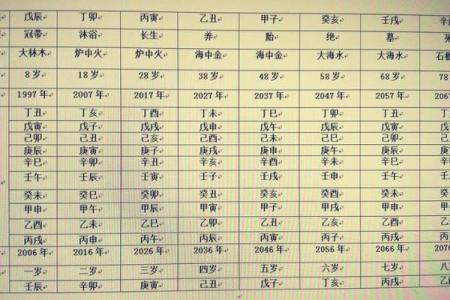 如何通过八字排盘精准查询用神，提升运势与人生