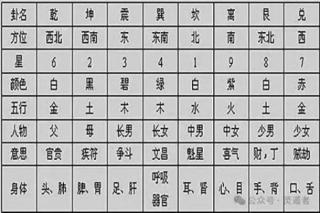 奇门遁甲排盘揭秘：如何通过排盘准确预测未来运势