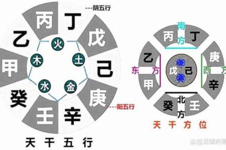 八字命理深度解析，如何改变你的命运轨迹