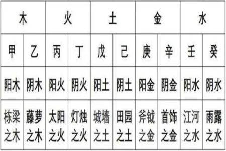 十天干旺弱表分析：五行生克制化的深度解析