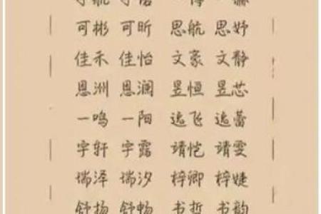 如何挑选日照最专业的起名公司？