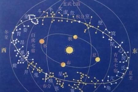 揭秘星宿之命：命运与星辰的神秘邂逅