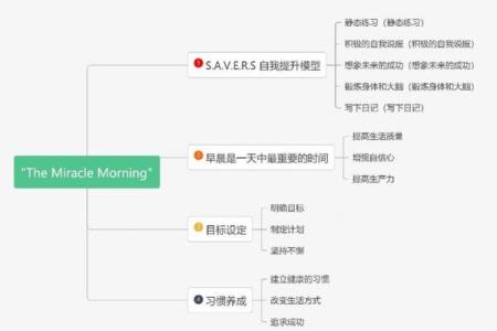 每天晨起一小时，提升生活质量的秘诀