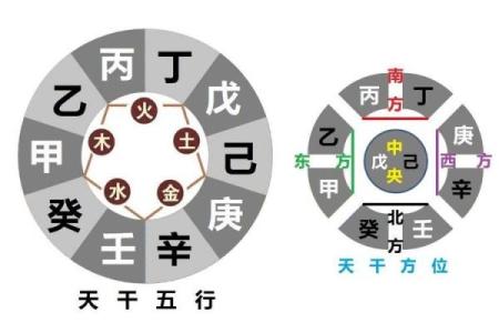 天干双甲与五行的关系，你了解多少？