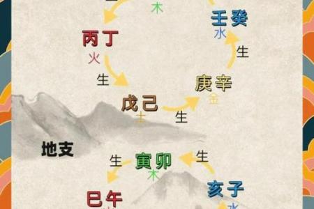 命运转折点：大运天干与命局天干合的深层解析