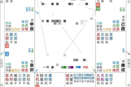 如何通过紫薇斗数流年排盘预测未来运势？