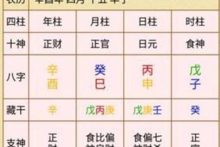探秘八字流年运势，你将迎来哪些好运与挑战
