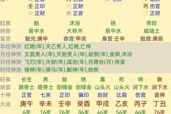 从生辰八字流年看你今年的爱情运势