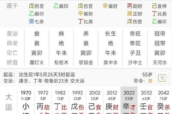 从生辰八字流年看你今年的爱情运势