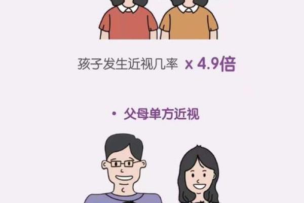 命理视角下的近视眼：它真的是遗传吗？