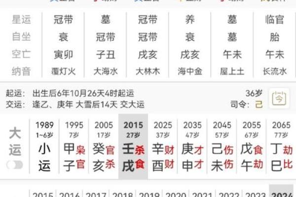 八字揭秘：食伤星的力量，揭秘你的命运转折点