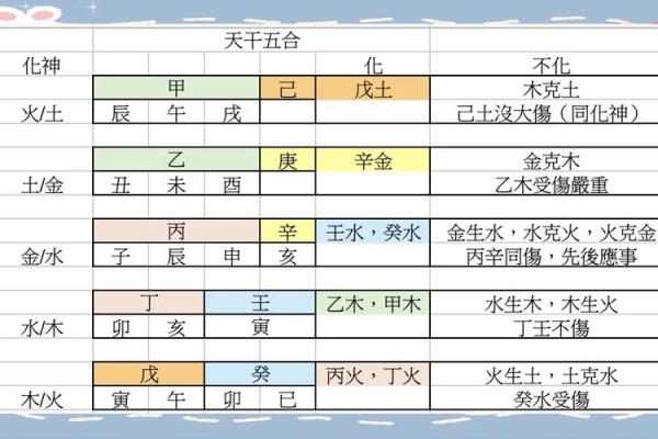 天干五合掌与命理学的深度关联