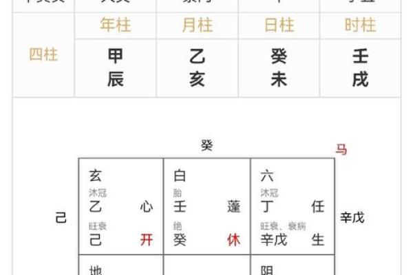 如何通过太公奇门在线排盘洞察未来运势