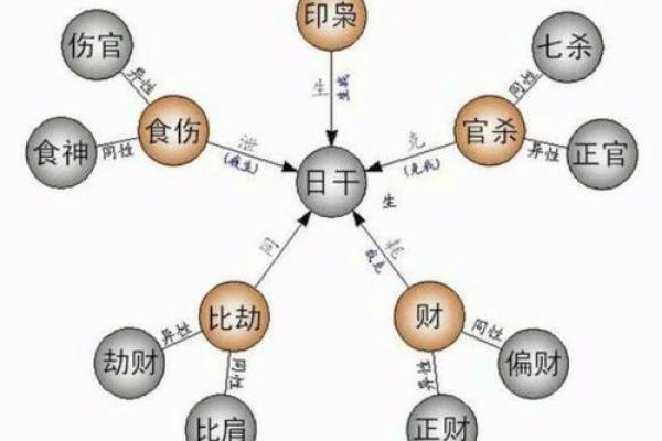 七杀在天干地支，如何影响人生运势