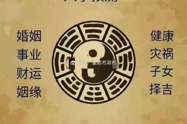 八字算命术能预测你的婚姻、事业与健康吗？