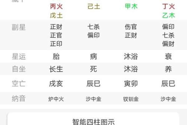 天干乙木与支的完美结合解析